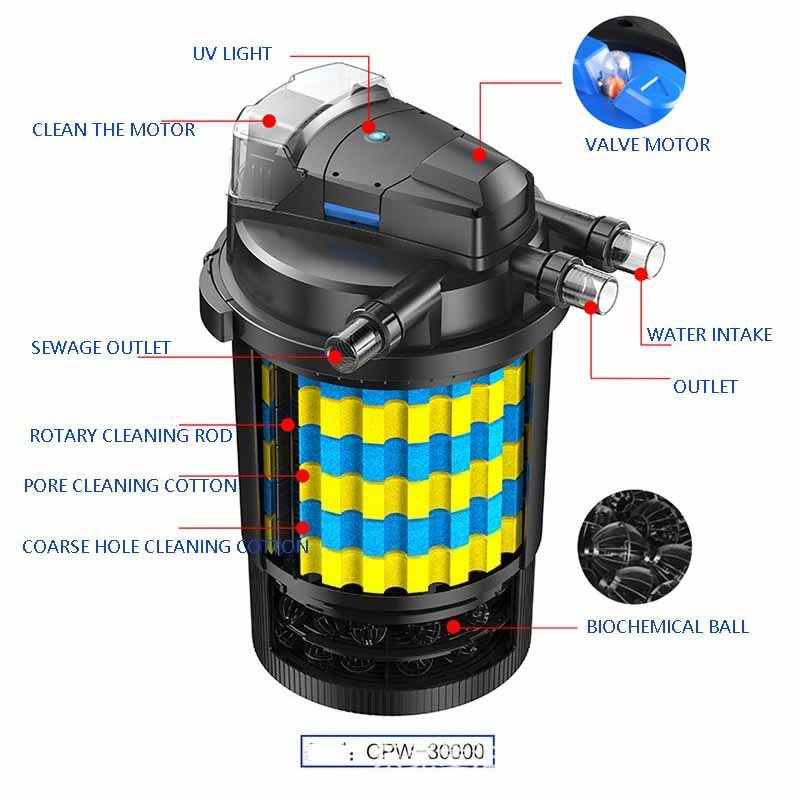 WiFi Smart Automatic Pond Filt - مراجعة Smart Garden Water Features وسعره