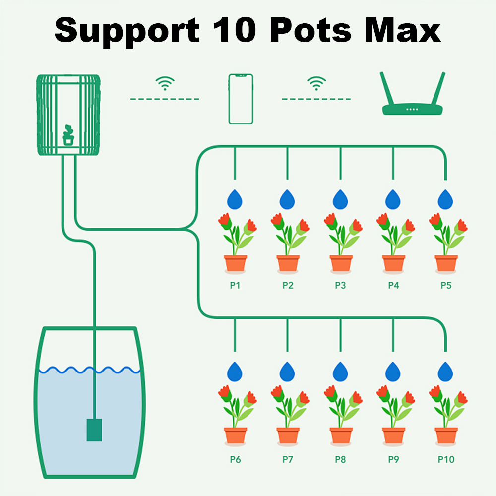 Tuya WiFi Smart Drip Irrigatio - مراجعة Smart Garden Watering Can وسعره