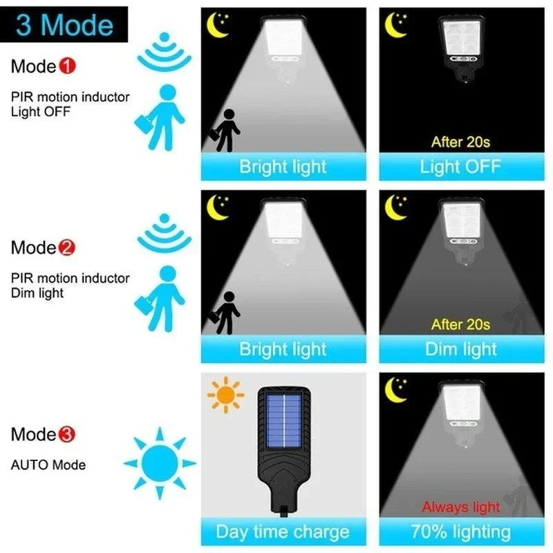 Outdoor Solar Garden Lights wi - مراجعة Smart Garden Light Camera وسعره