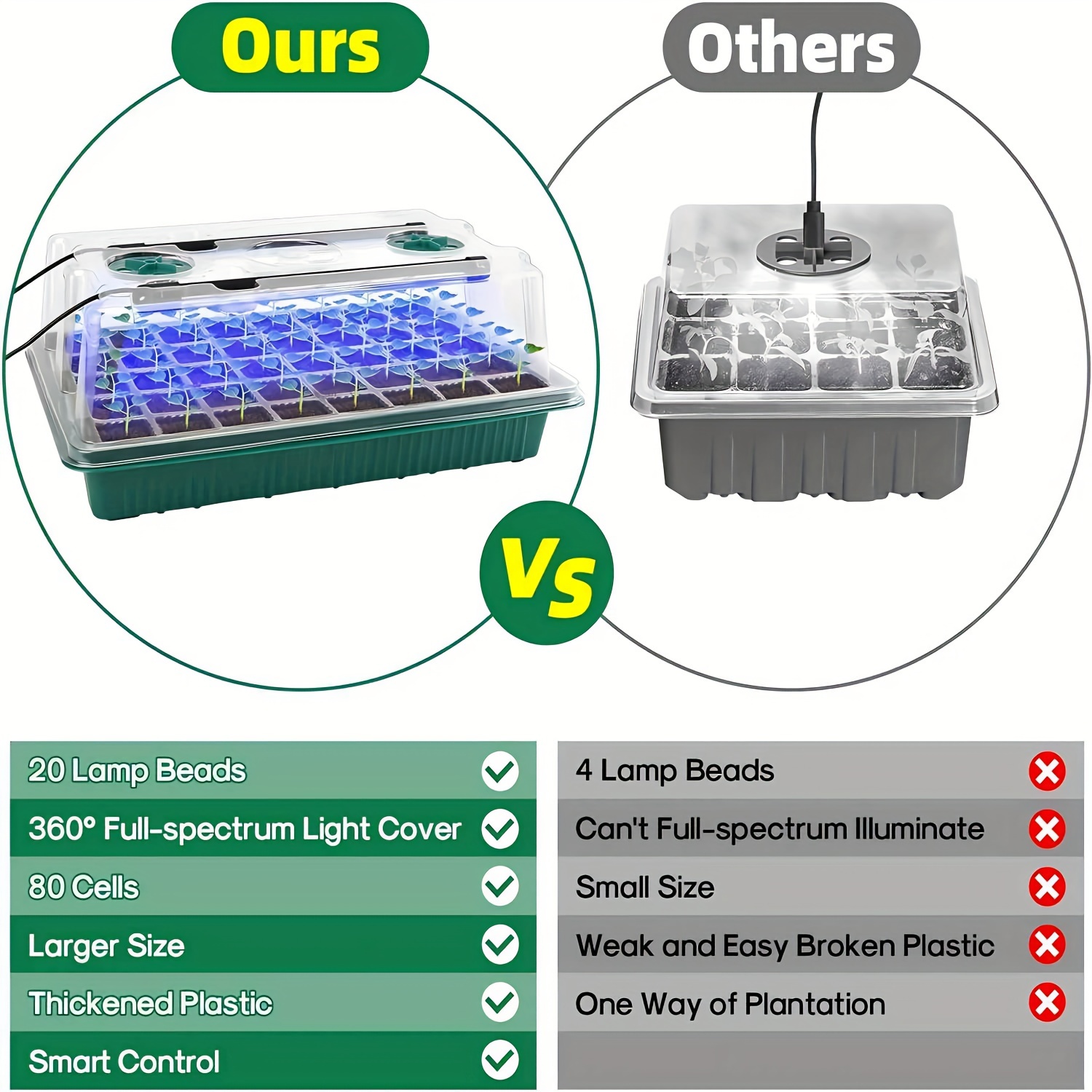 Seed Starter Trays With High D - مراجعة Smart Gardening وسعره