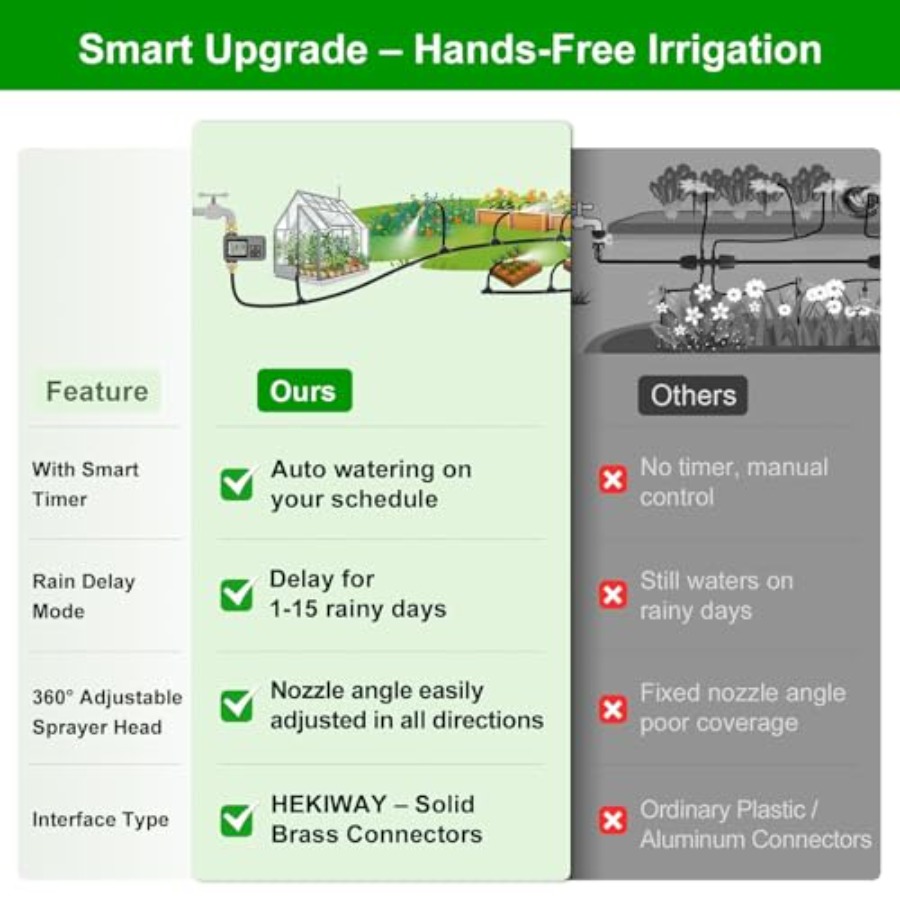 60Ft Drip Irrigation System wi - مراجعة Smart Garden Water Features وسعره